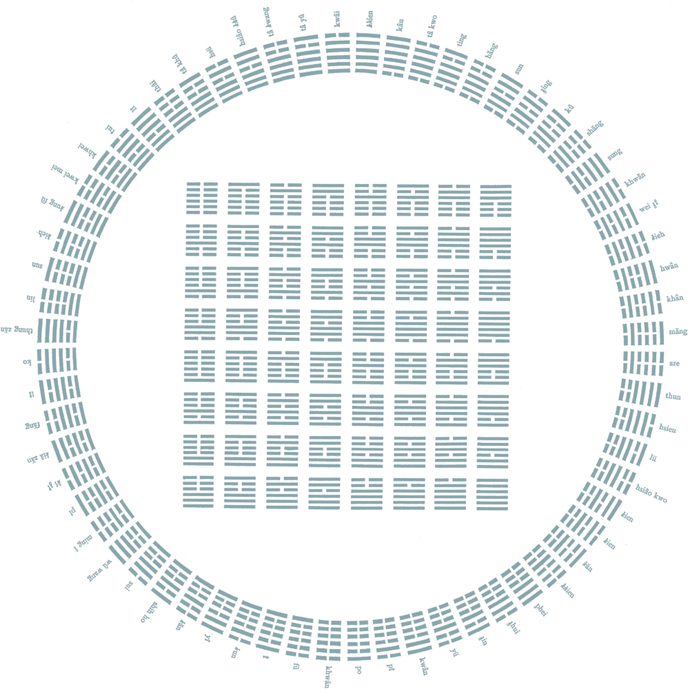 IF About Idea Futuri